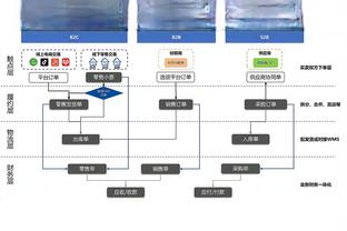 客战北控 广东赛前踩场训练 周琦练习罚球