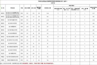 詹姆斯致敬麦迪逊广场花园：这里绝对是我最喜欢的球场！